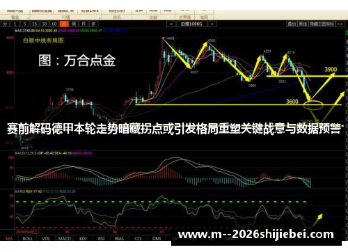 赛前解码德甲本轮走势暗藏拐点或引发格局重塑关键战意与数据预警 赛前解码德甲本轮走势暗藏拐点或引发格局重塑关键战意与数据预警