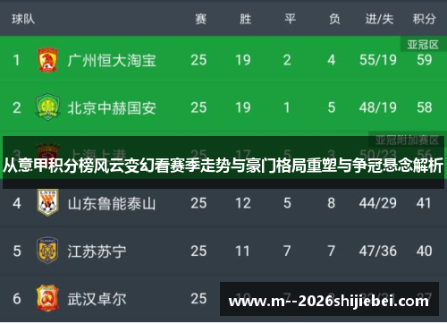 从意甲积分榜风云变幻看赛季走势与豪门格局重塑与争冠悬念解析 从意甲积分榜风云变幻看赛季走势与豪门格局重塑与争冠悬念解析