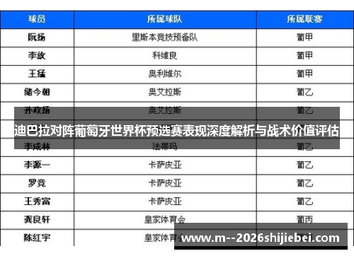 迪巴拉对阵葡萄牙世界杯预选赛表现深度解析与战术价值评估